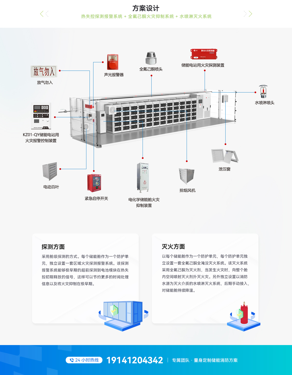 20尺風冷電池集裝箱消防系統(tǒng)技術方案