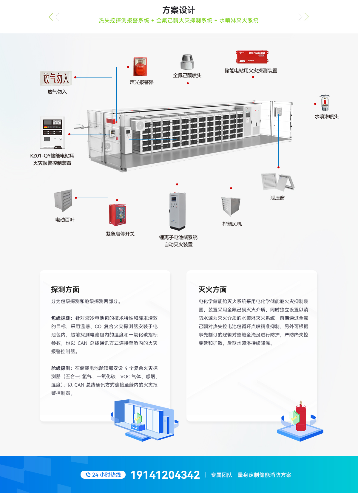 20尺液冷電池集裝箱消防系統(tǒng)技術(shù)方案