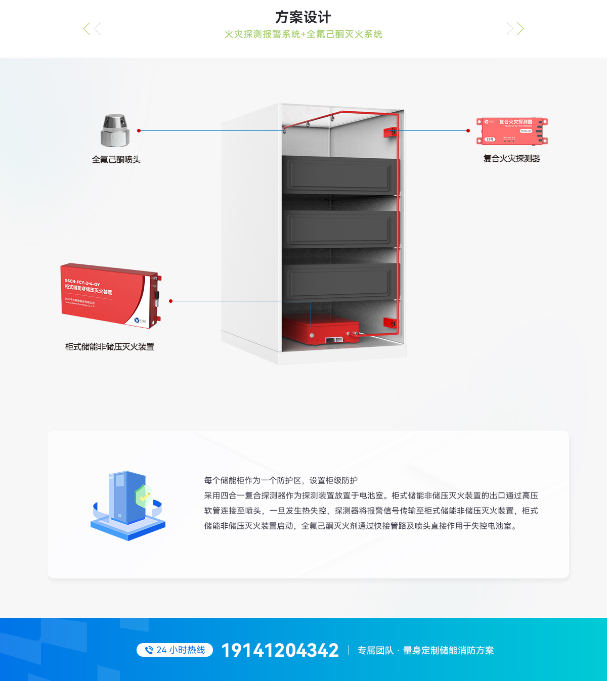 分布式風冷儲能柜消防系統(tǒng)方案