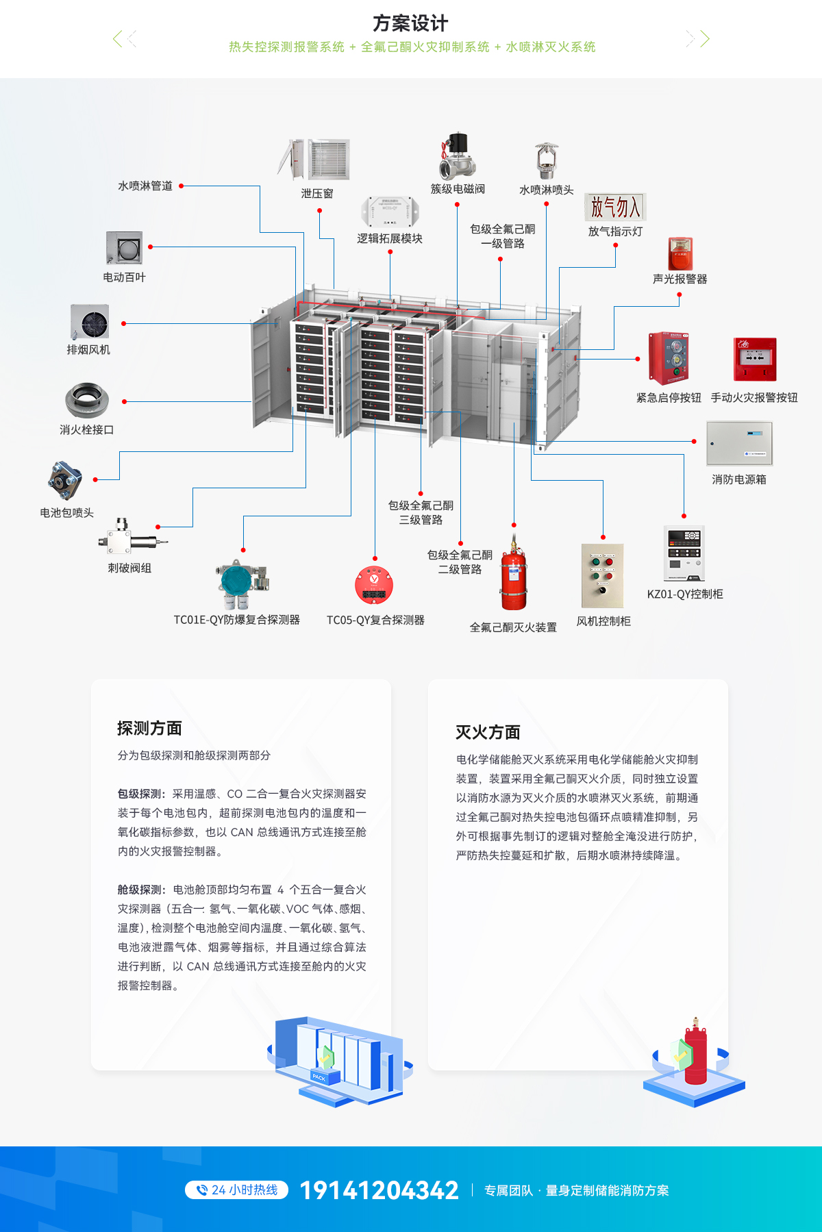 30尺液冷電池儲能消防系統(tǒng)設(shè)計(jì)方案