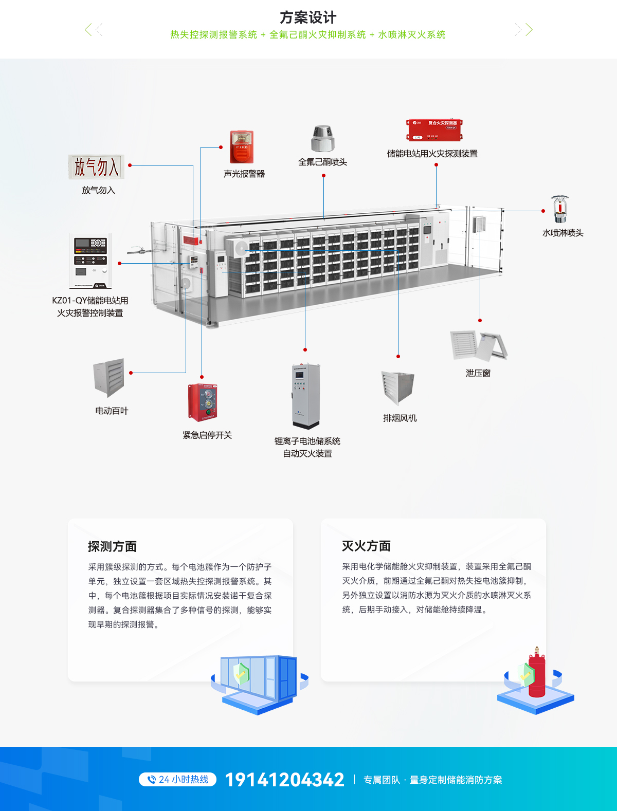 30尺風冷電池集裝箱儲能滅火系統(tǒng)方案