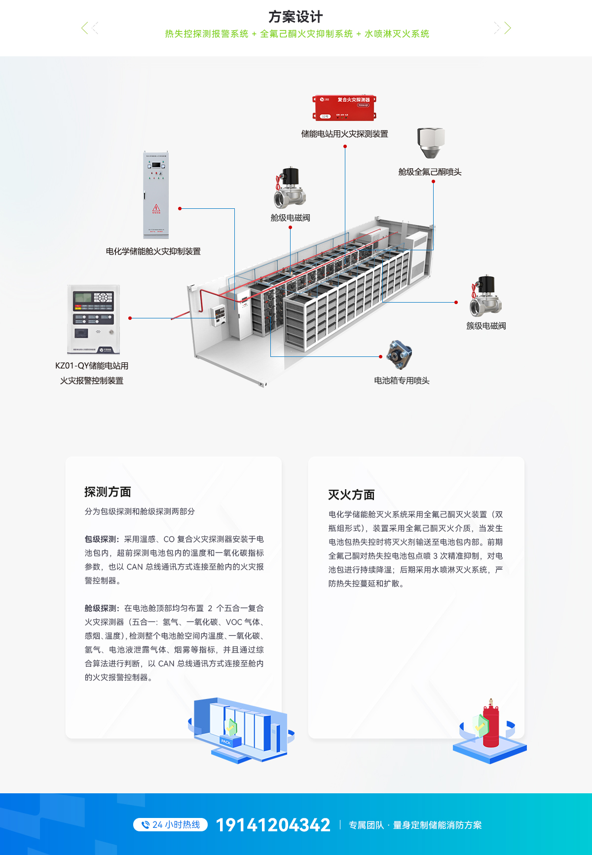 40尺液冷電池集裝箱pack級消防系統(tǒng)方案