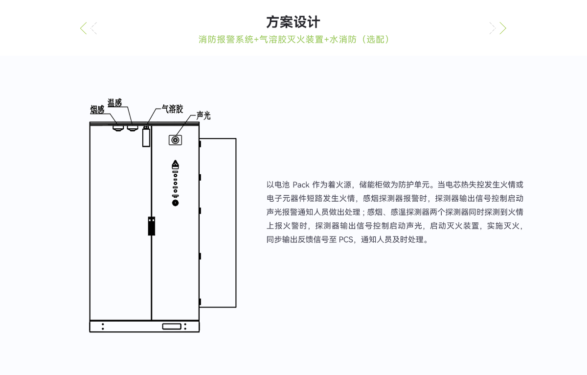 CE_儲能柜消防系統(tǒng)_03