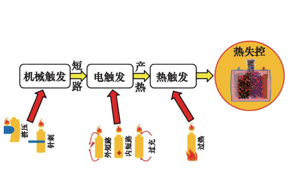 為什么說儲(chǔ)能電池艙很危險(xiǎn)？