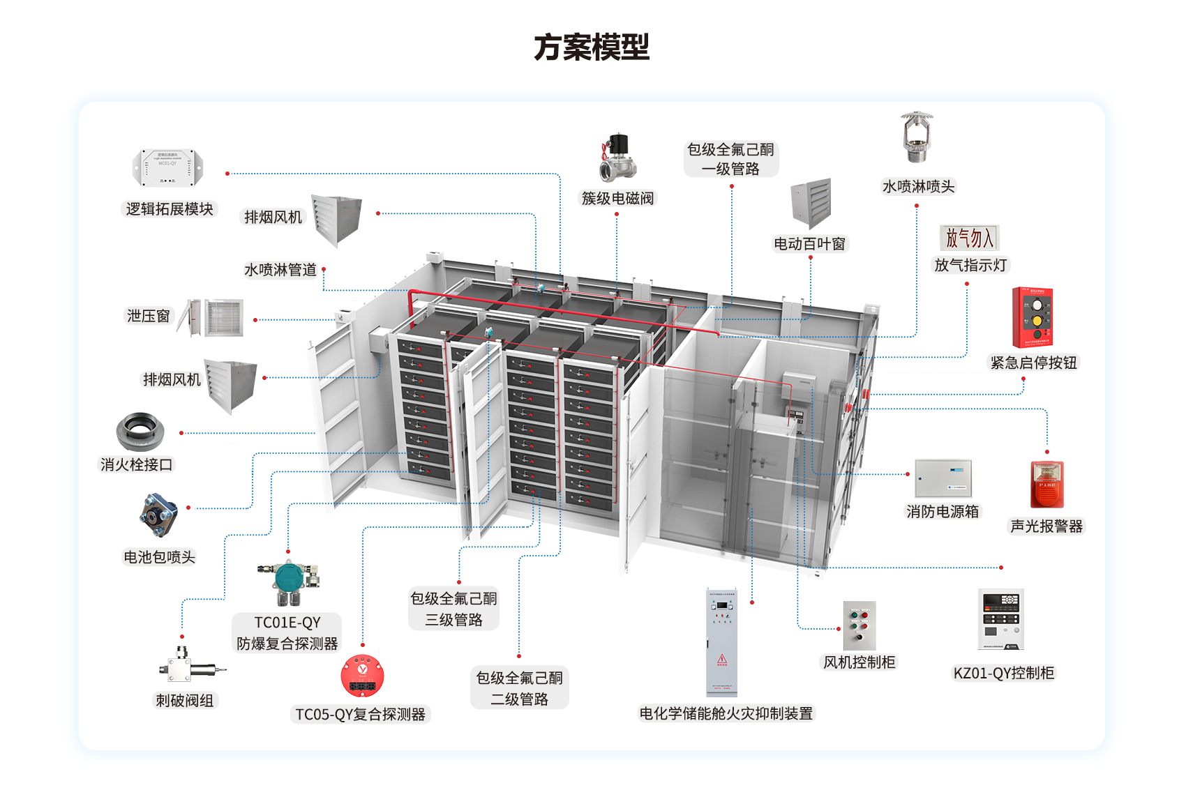 電化學(xué)儲能艙消防系統(tǒng)解決方案