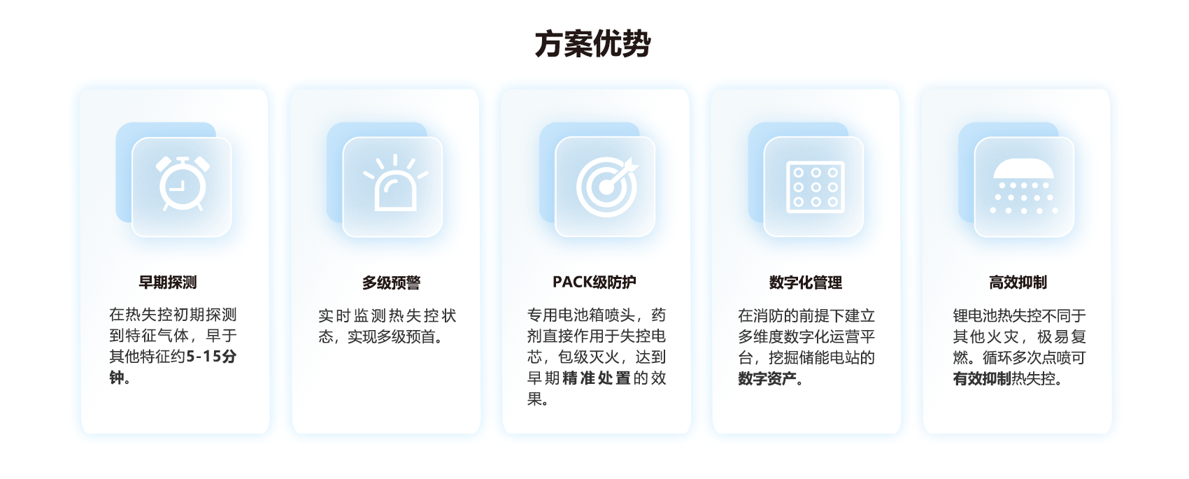 電化學(xué)儲能艙消防系統(tǒng)解決方案