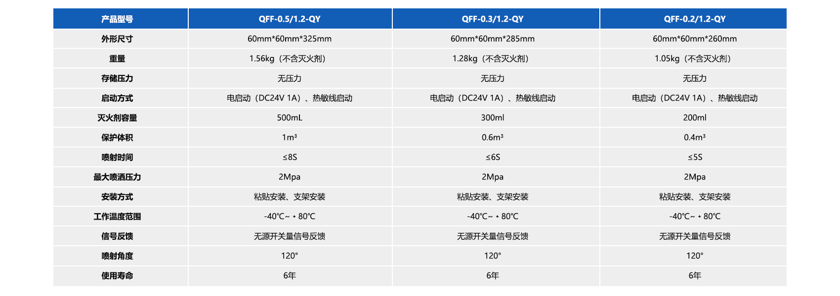 風(fēng)力發(fā)電機(jī)消防滅火解決方案