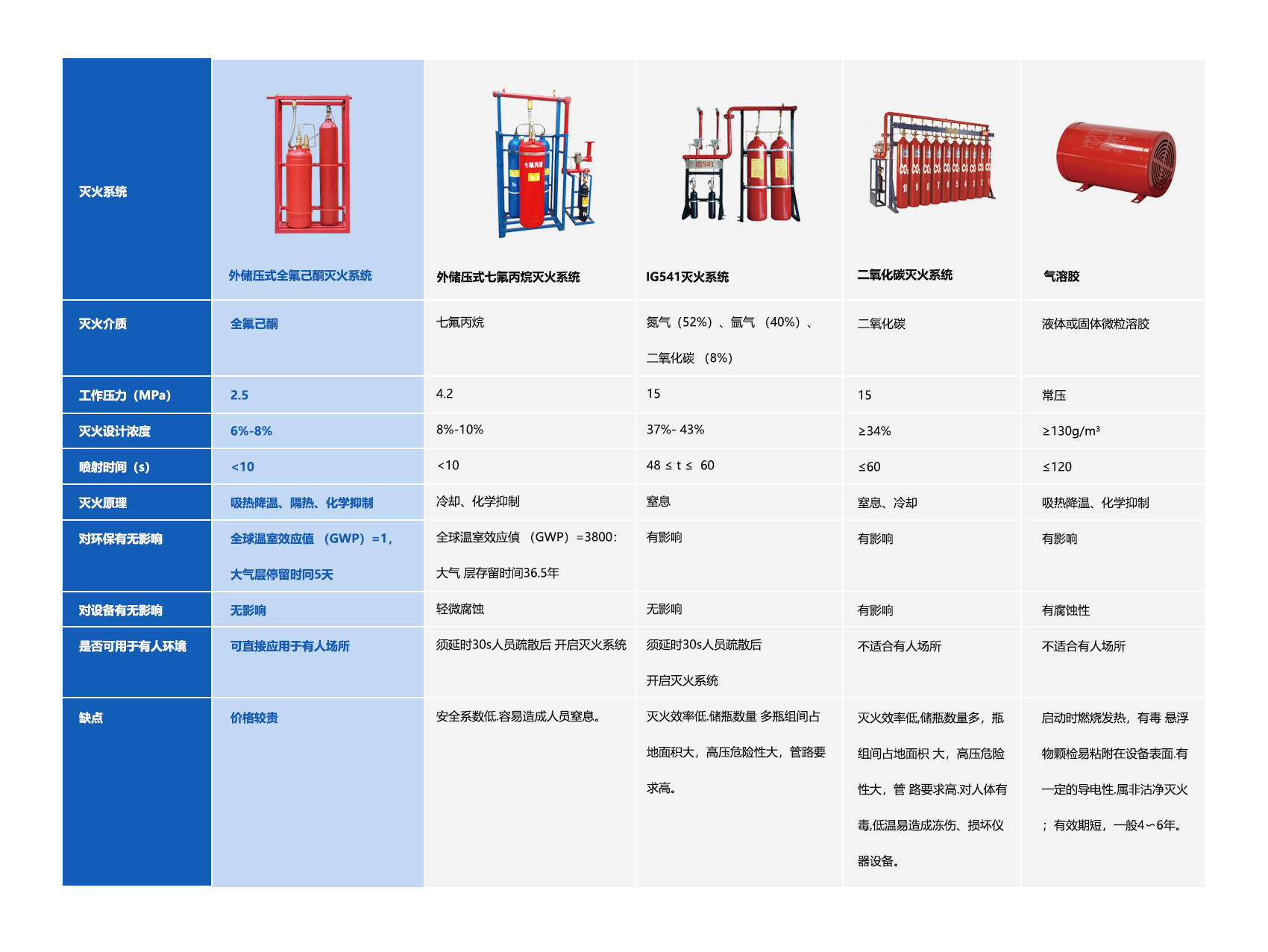 新能源電動(dòng)車換電站解決方案